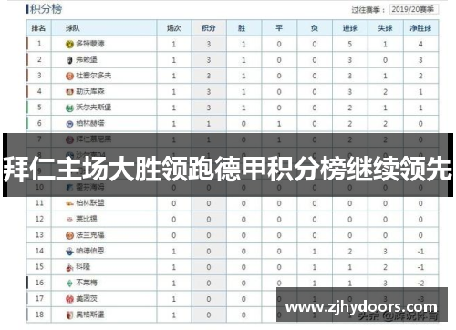 拜仁主场大胜领跑德甲积分榜继续领先