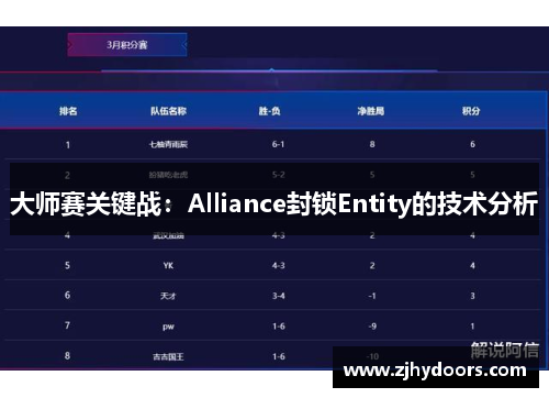 大师赛关键战：Alliance封锁Entity的技术分析