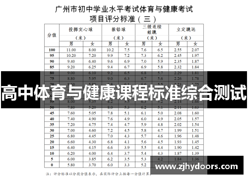 高中体育与健康课程标准综合测试